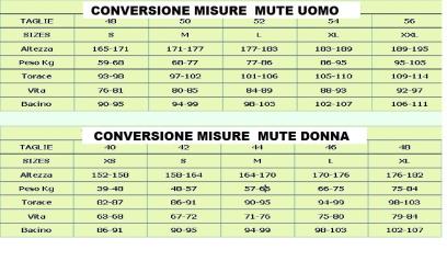 offerta articoli da pesca